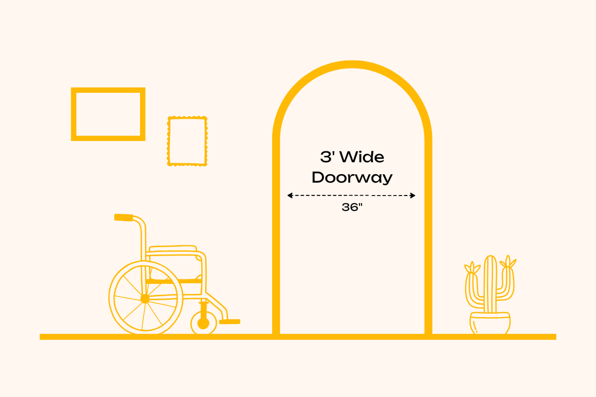 A graphic showing a wheelchair next to a doorway with 3 feet of width, allowing enough room to pass through.