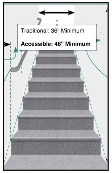 Comparing stair width between an accessible stair and a traditional stair