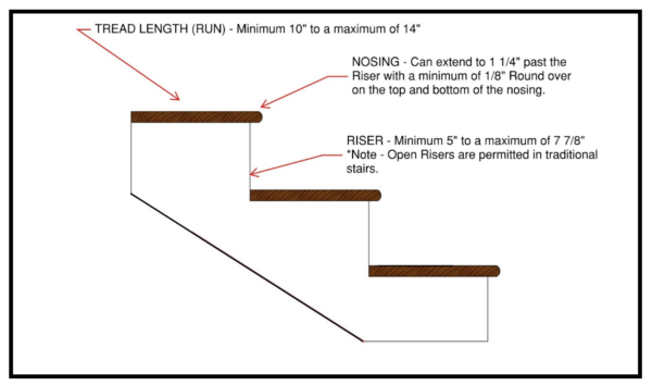 Traditional Stair Measurements from NBC 2020, 9.8.4.2